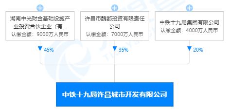 中铁十五局最新中标项目，展现企业实力与未来展望的里程碑事件