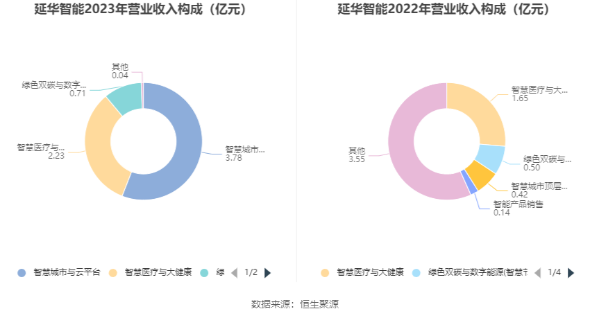 延华智能最新消息综述，动态更新与深度解析