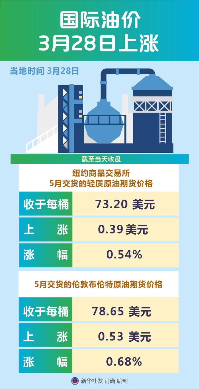 国际油价最新报价及市场走势分析与展望