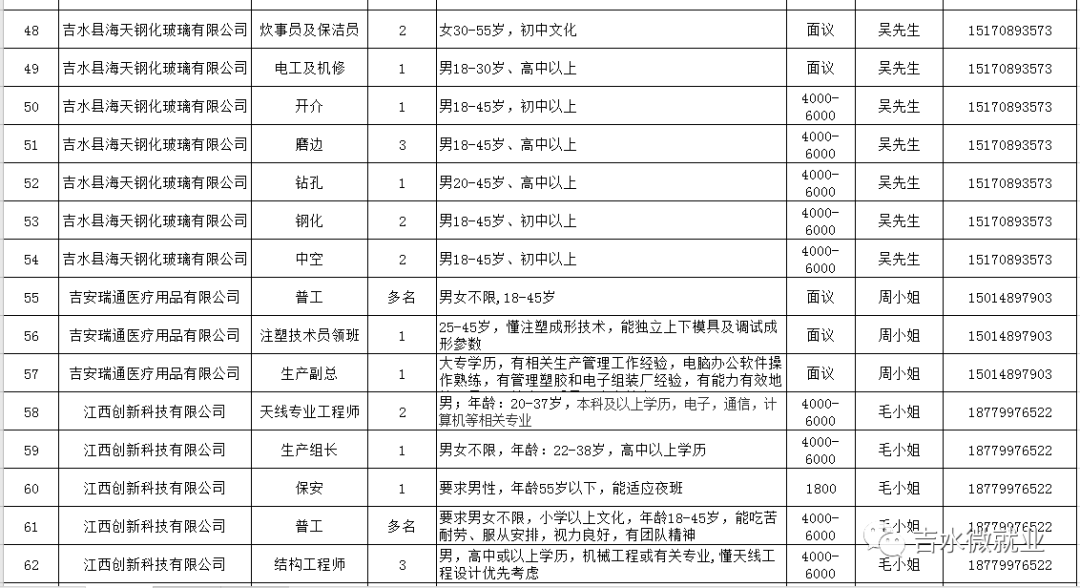 吉水最新招聘信息全面概览