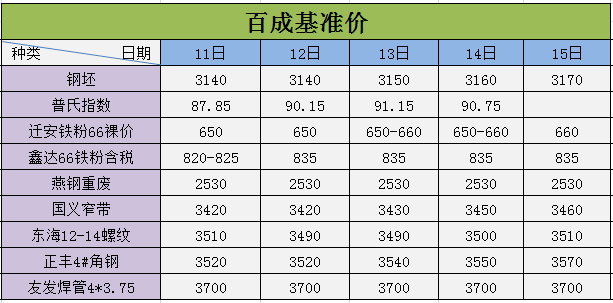 铁销价格最新行情深度解析