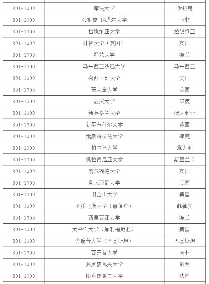 全球大学最新排名揭晓，探索2020年度教育格局的新篇章