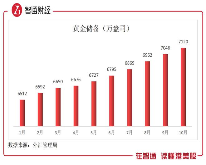 黄金佳迈向新里程碑，最新消息一览