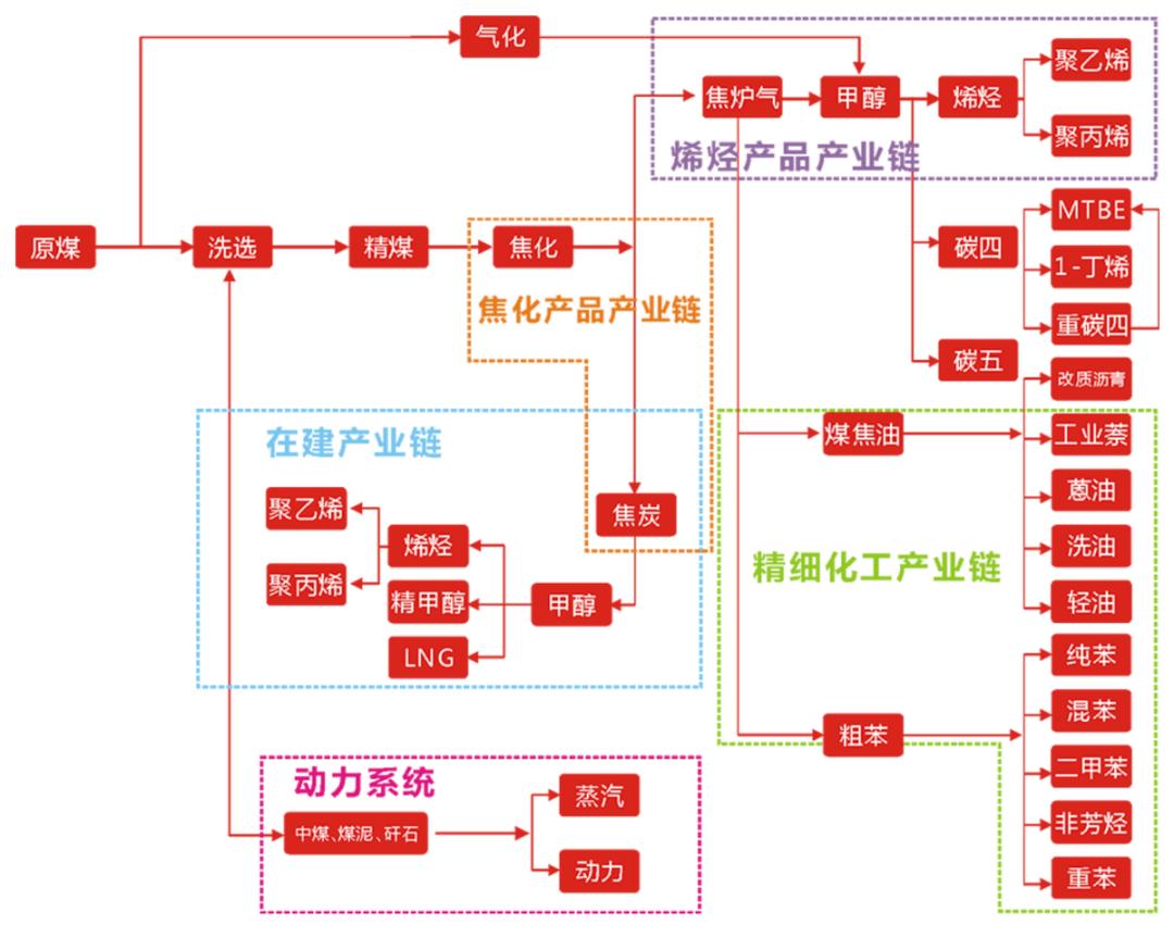 宝丰能源引领能源转型，塑造未来能源格局的最新动态