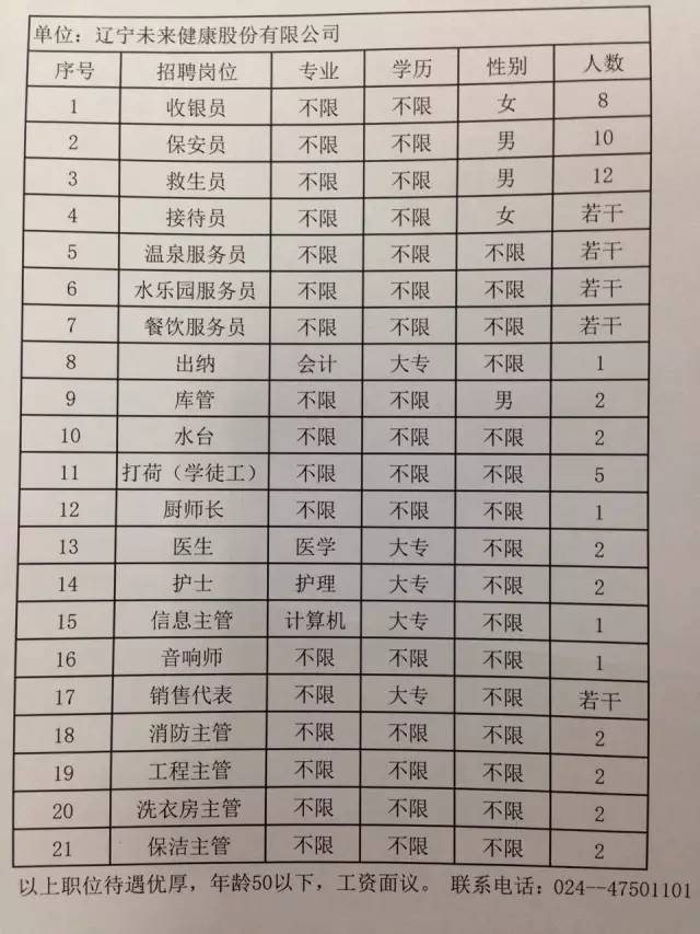 东北招聘网最新招聘动态深度解析与招聘信息汇总