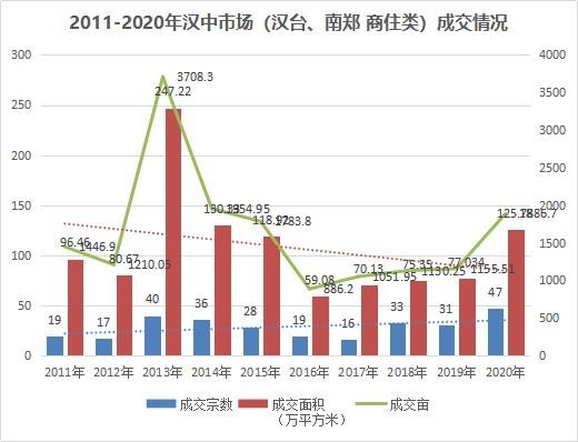 汉中最新房价动态及市场趋势，购房指南与走势分析