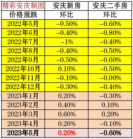 安庆房价最新动态，市场走势及未来展望