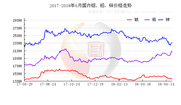 铅最新行情分析与趋势预测