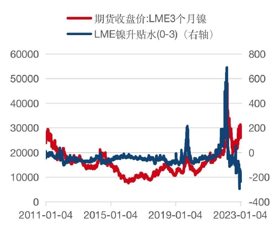 镍期货最新消息，市场动态、影响因素及前景展望全解析