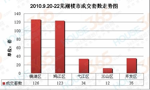 芜湖房价走势最新消息，市场趋势分析与预测报告发布在即