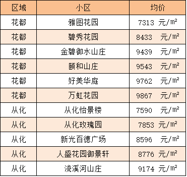 最新房价表深度解读，房价动态及其影响因素分析