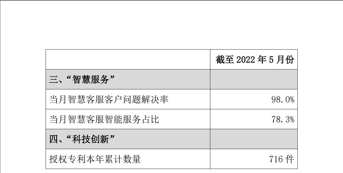 中国联通最新动态，创新引领，迈向5G新时代