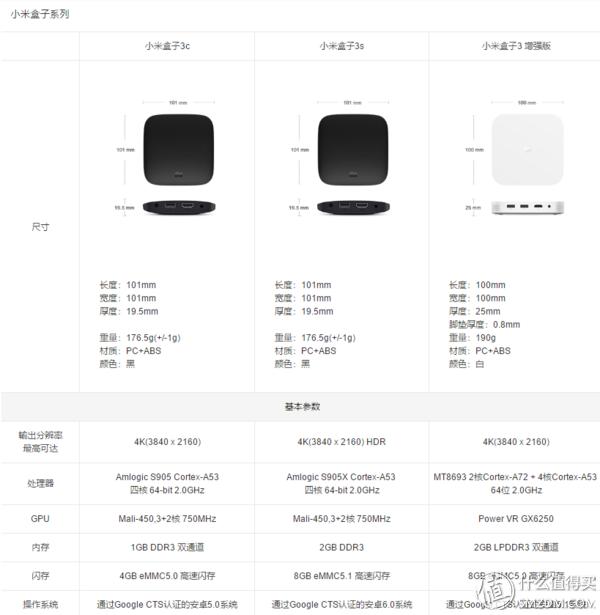 小米盒子最新款，科技与生活完美融合的经典之作