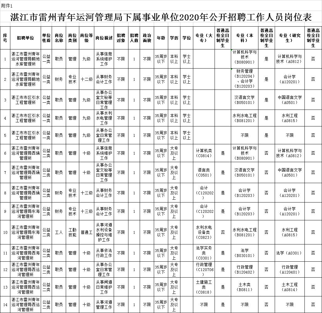 雷州最新招聘信息概览发布！