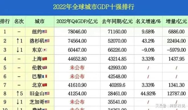 最新全球GDP排名揭示，全球经济格局的变迁与趋势展望