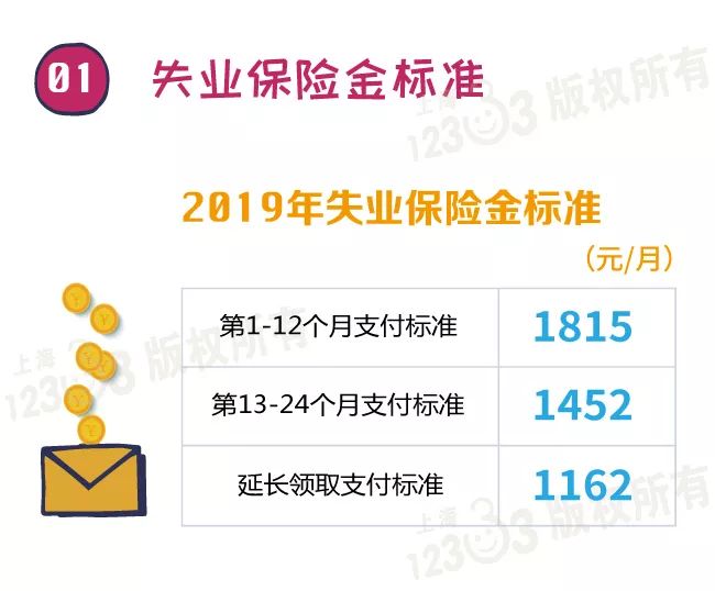 全面解读，2020年失业金最新规定与申请流程