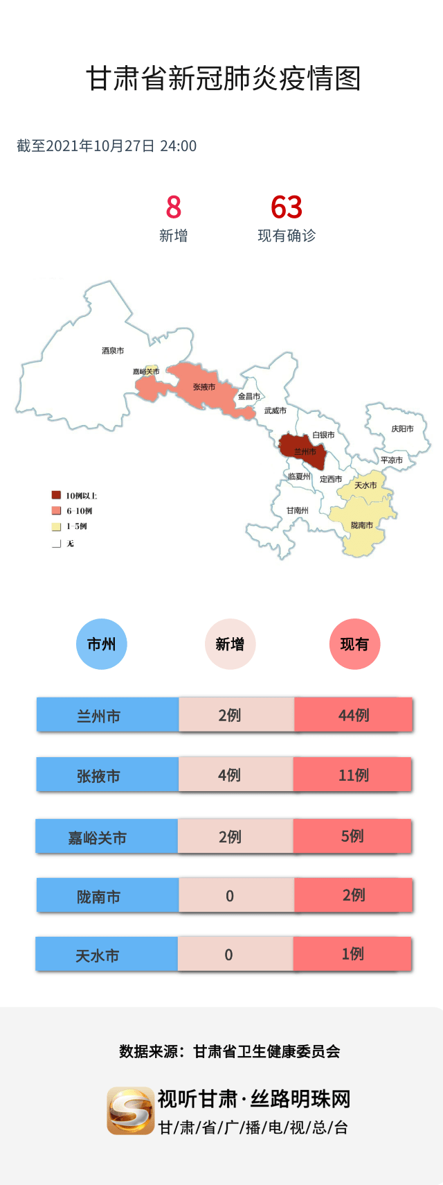 甘肃疫情最新消息，众志成城抗击疫情