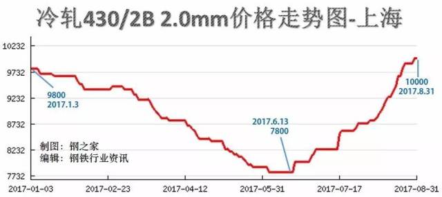 钢铁行业最新动态深度解析报告