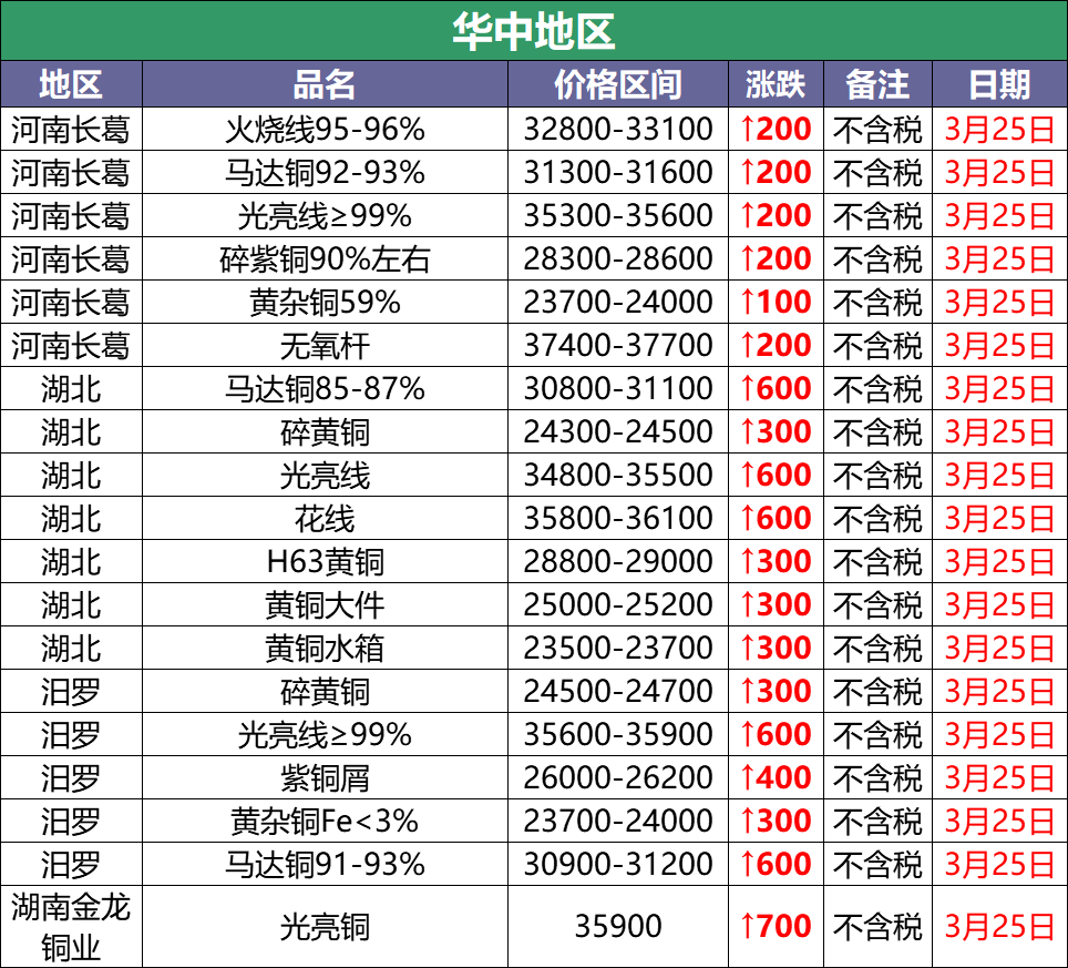 今日废铜回收价格表及市场影响分析