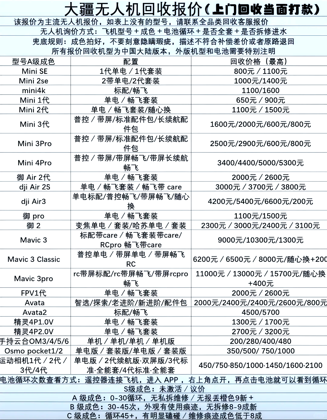 大疆无人机最新价格概览表