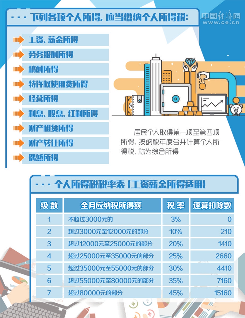 最新个税文件解读，影响个人财务的关键细节与应对策略