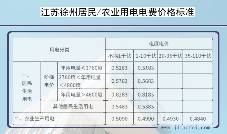 江苏省最新电价政策解读与调整分析