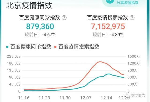 北京疫情最新数据消息，全面应对，守护首都安全之战