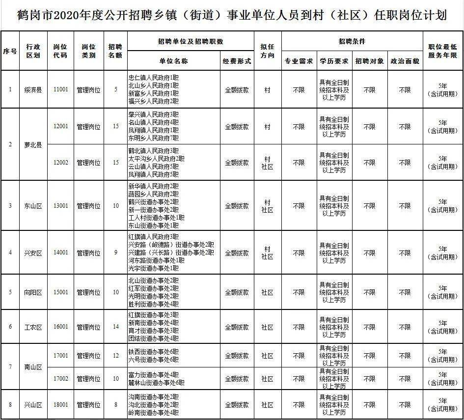 鹤岗招聘网最新招聘动态深度解析与解读