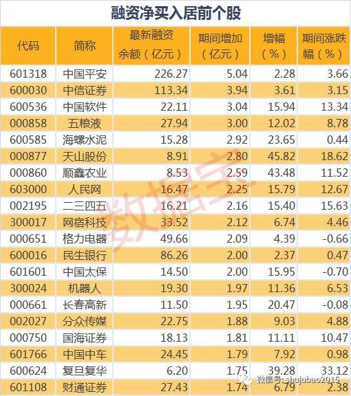 最新两融余额动向，市场趋势与投资者策略解析