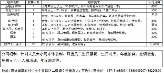 单县最新招聘招工信息更新速递