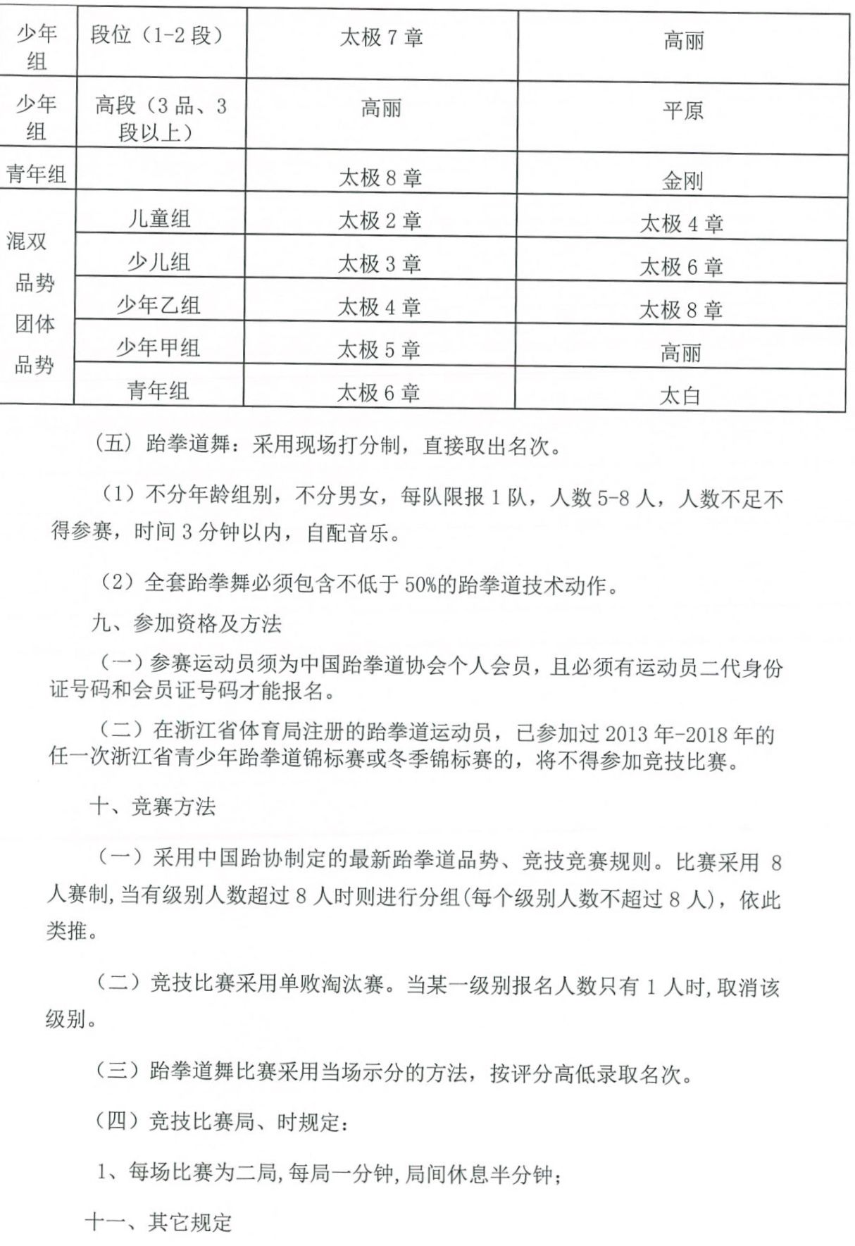 最新跆拳道比赛规则详解与概述