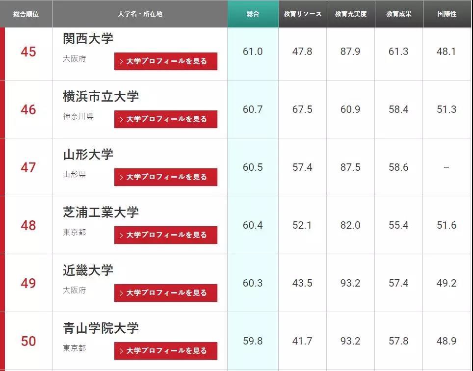 日本最新排名揭示东亚强国崛起的新面貌