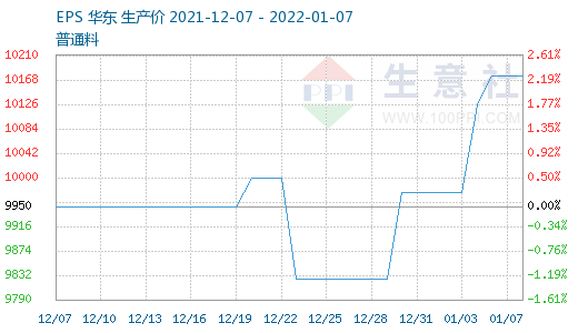 EPS最新价格行情分析与趋势预测