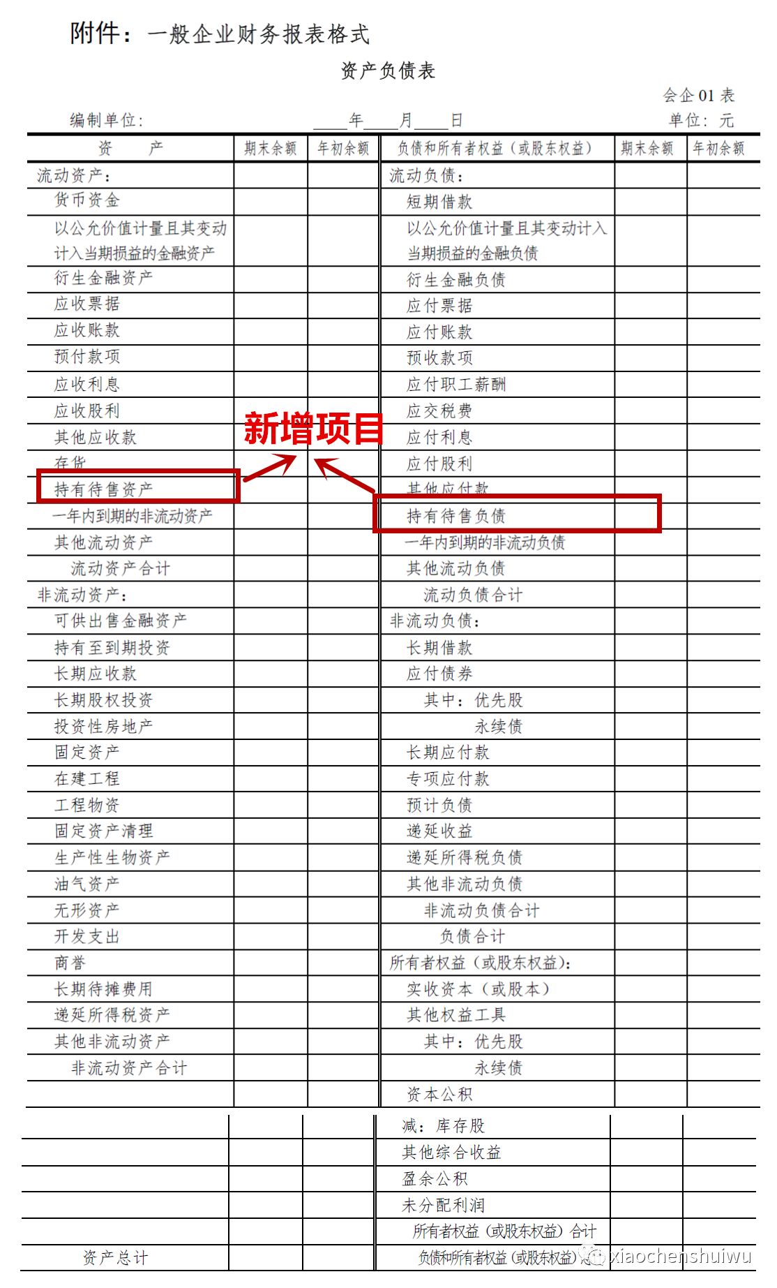 最新财务报表揭示企业经济实力核心数据概览