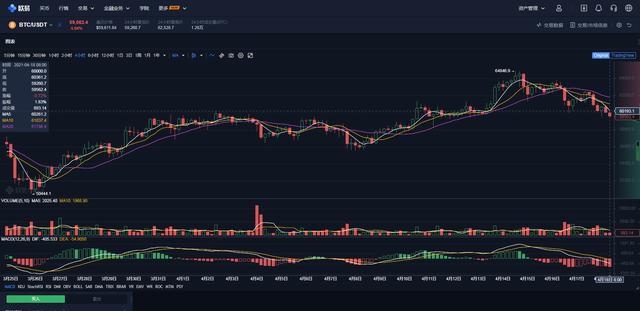 BCH最新动态，重大更新与未来展望