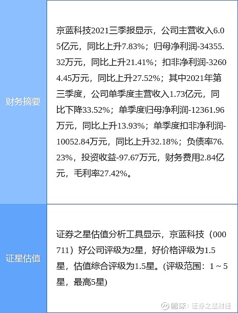 京蓝科技，引领科技创新，塑造智能生态未来