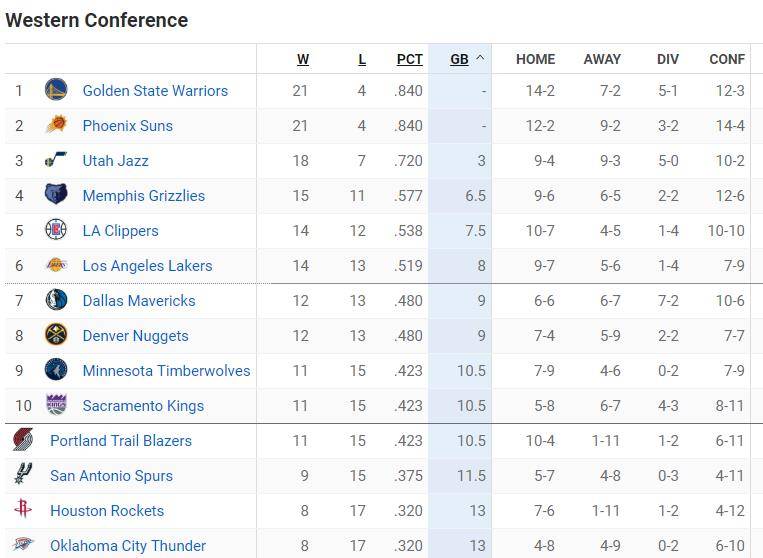 NBA最新战况排名揭秘，群雄逐鹿，谁将成为霸主？