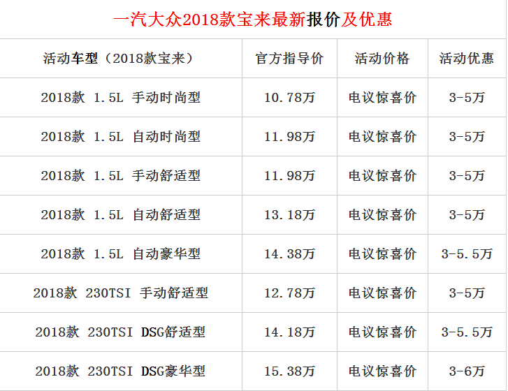 宝来最新报价深度解析，全面了解宝来车型最新价格信息