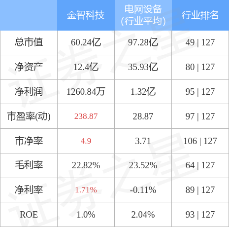 金智科技引领科技创新，展望未来发展新篇章综述