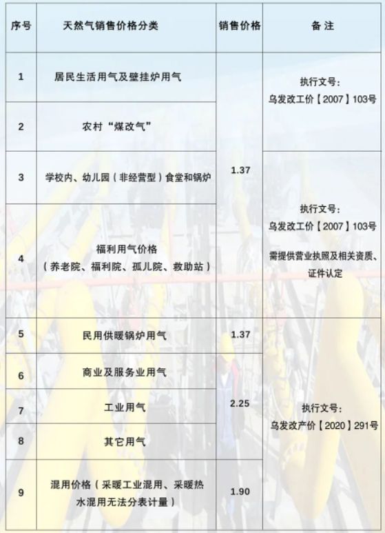 最新液化气出厂价格分析与趋势预测