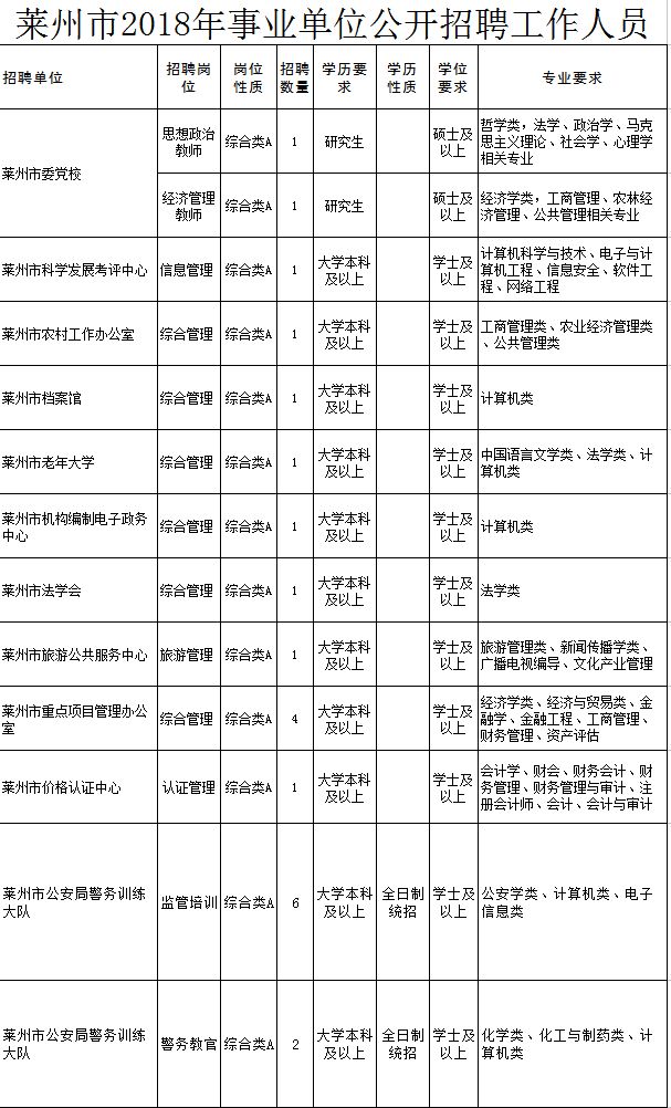 莱州招聘信息网最新招聘信息汇总