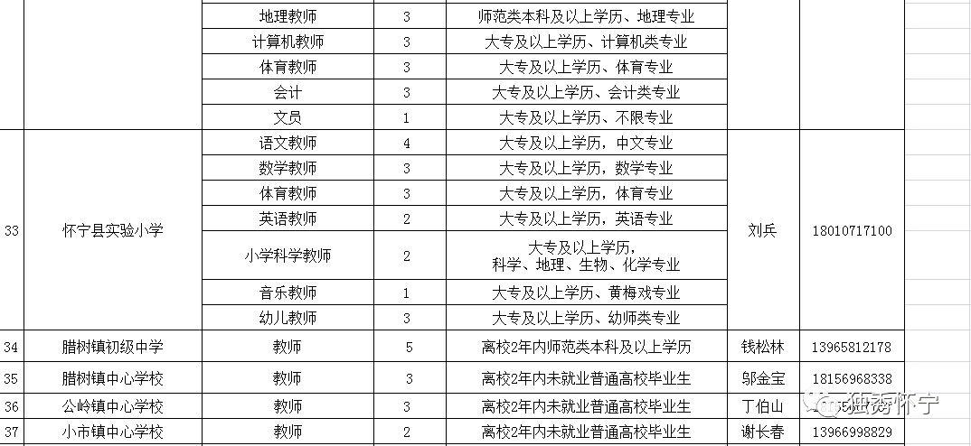 怀宁最新招聘信息概览发布！