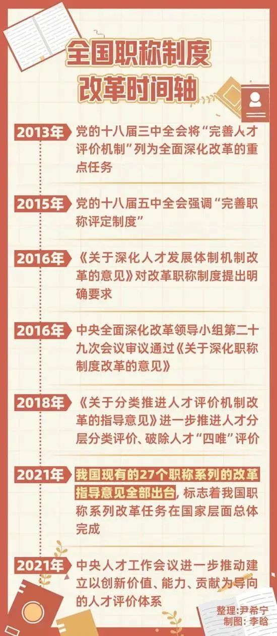 最新职称改革文件重塑职业发展路径与激励机制，激发人才新活力