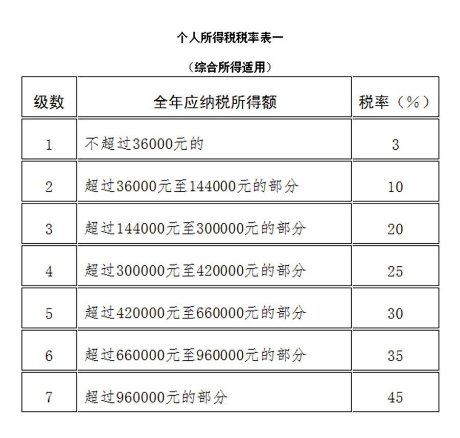 最新个人所得税起征点解读，影响及深度探讨