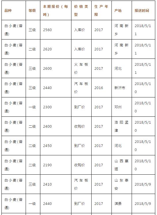 山西小麦价格最新行情分析与趋势预测