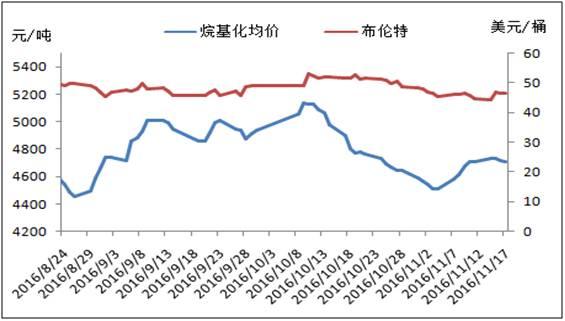 石油醚最新价格动态分析与市场趋势探讨