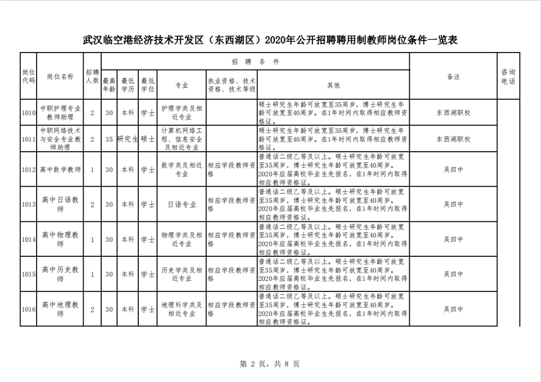 东西湖最新招聘信息全面概览