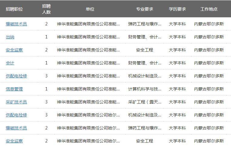 通辽最新招聘信息港，一站式求职招聘平台助力地方经济腾飞