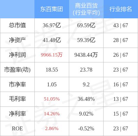 东百集团最新消息全面解析与更新速递