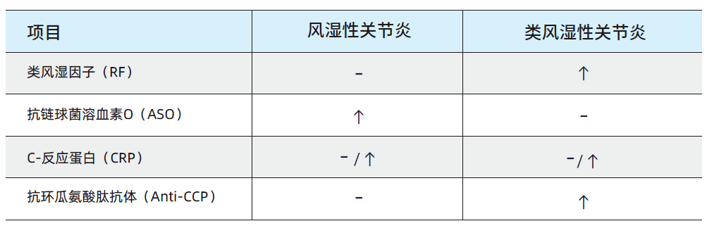 类风湿最新研究进展揭秘，探索治疗新突破